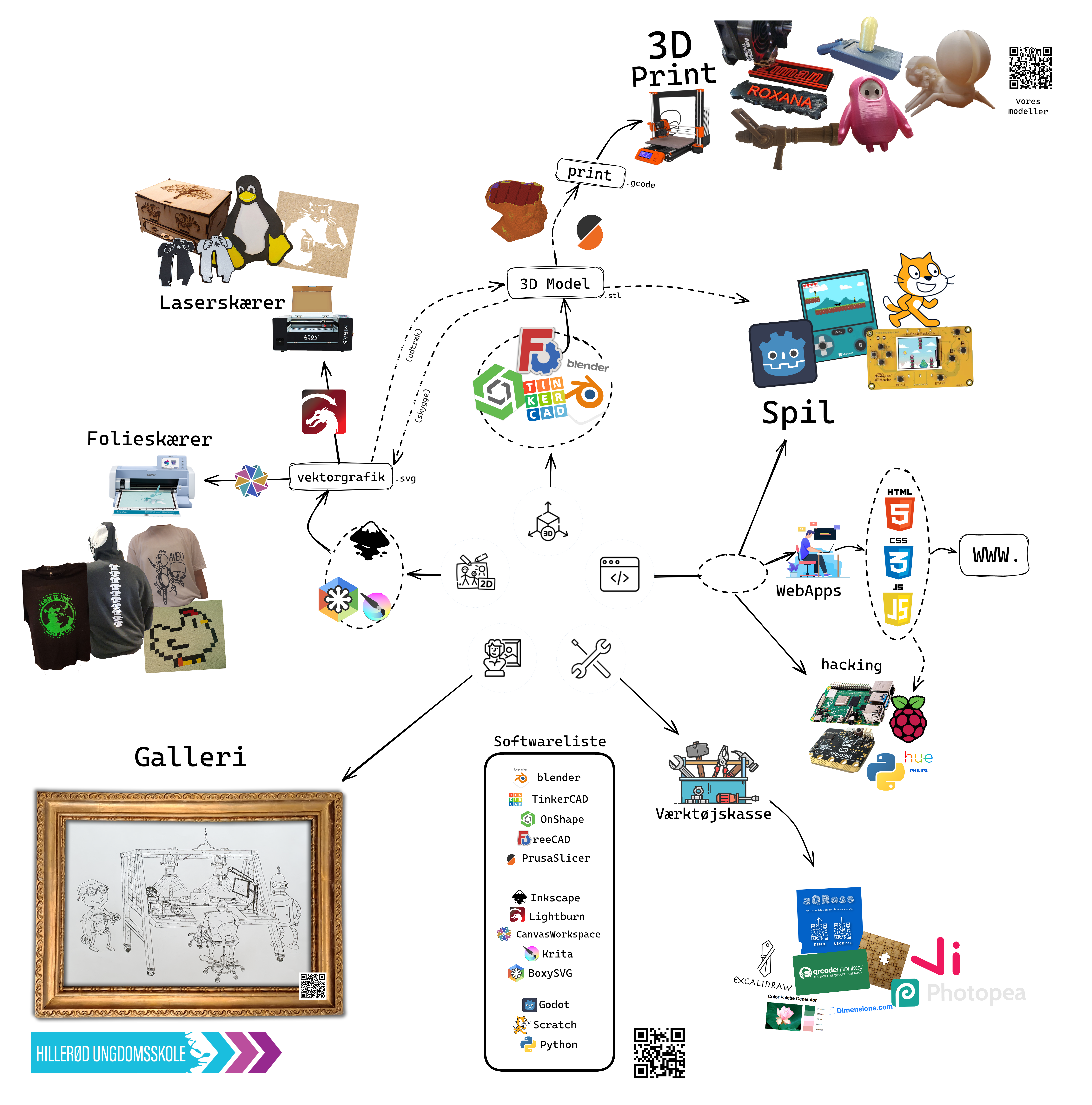 Map of CRAFT App